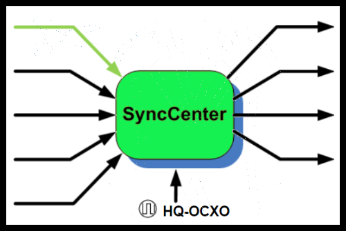 SyncCenter™