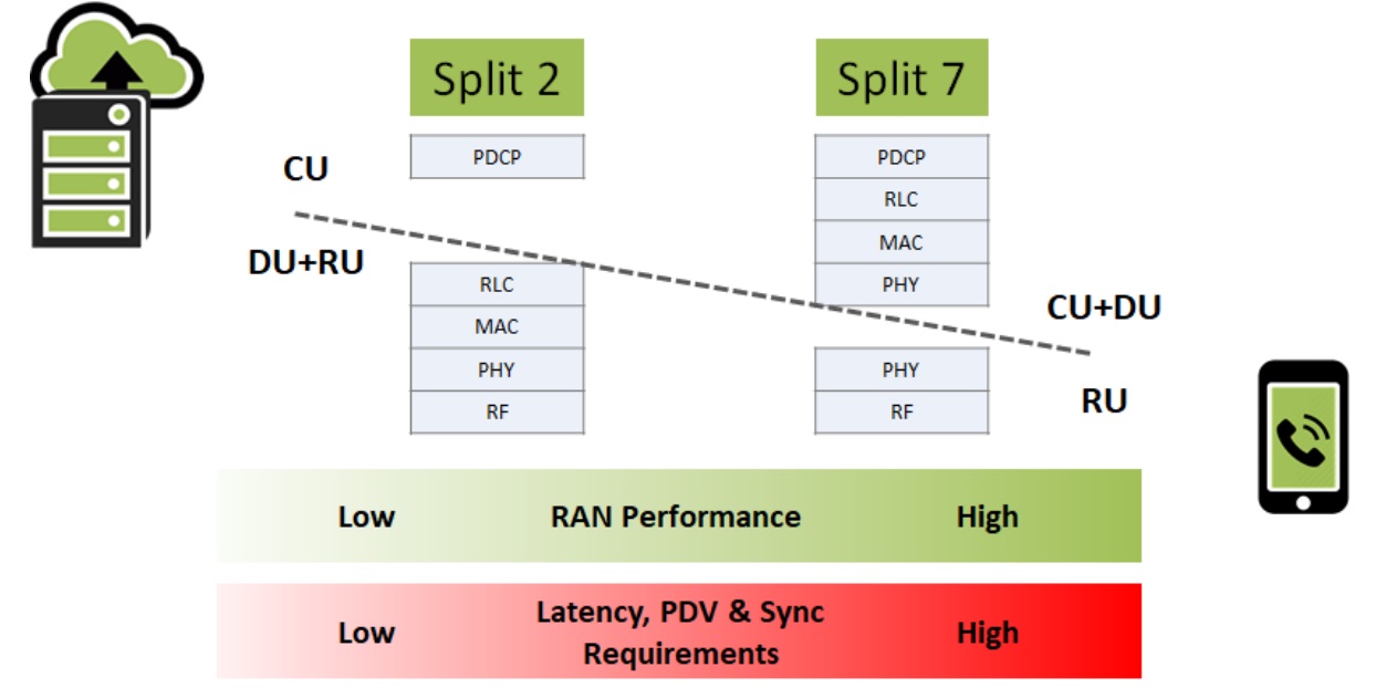 3GPP_5G_Layer_Splits-r1_20210318101800.923.jpg