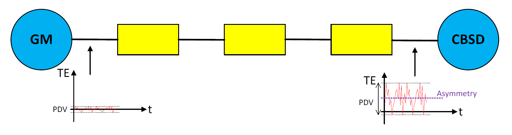 F1-PDV and asymmetry PTP unaware network_20200322141422.935.png