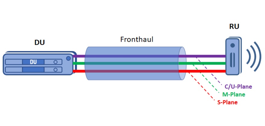 Fronthaul functional traffic flows_20210217134937.073.jpg