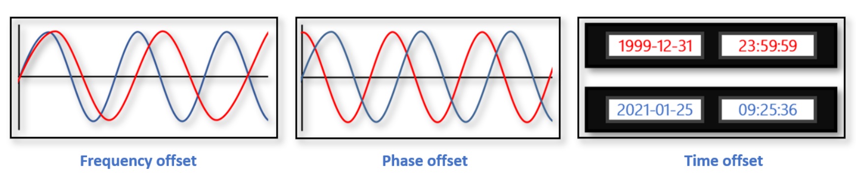 Timing_Signal_Components-r1_20210318094119.126.jpg