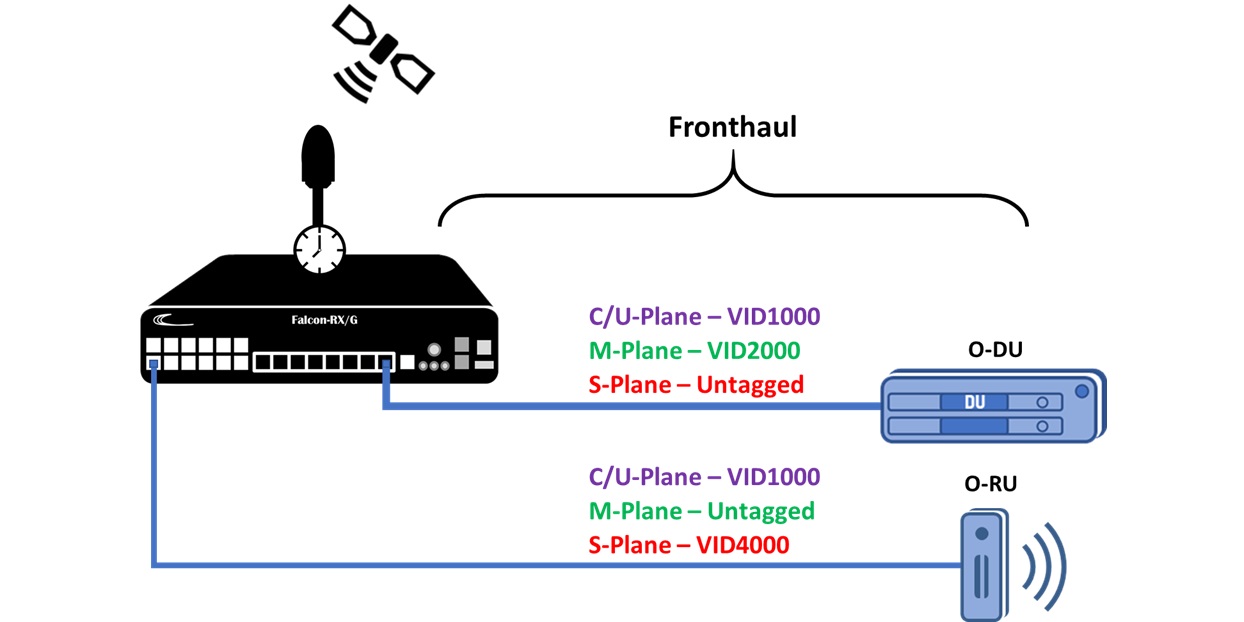 VLAN Manipulation_20210219121322.658.jpg